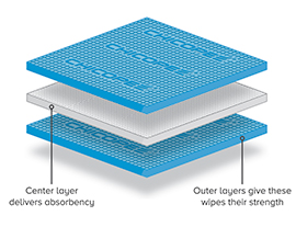 Layers Diagram