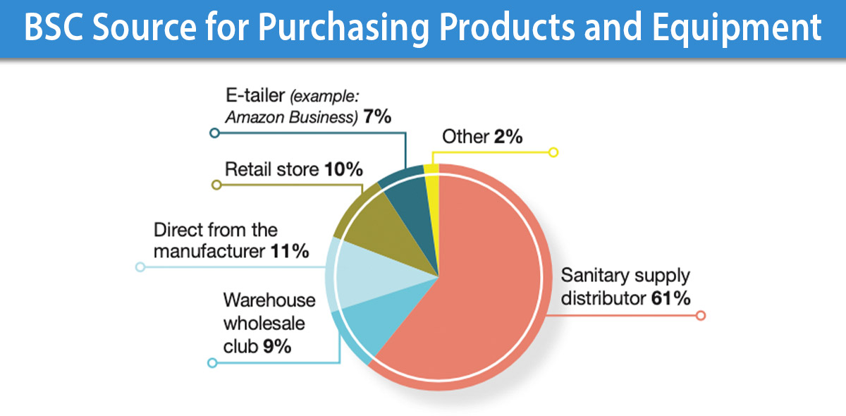 barchart