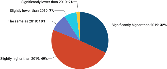 Pie Chart