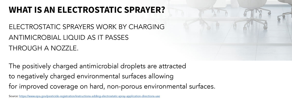 What is an  Electrostatic Sprayer